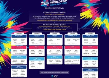 T-20 World Cup Cricket Asia Qualifier : Nepal to face Qatar