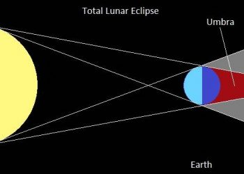 Explainer: What is Lunar Eclipse?