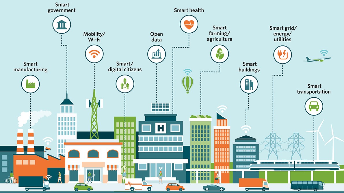 Проект smart city