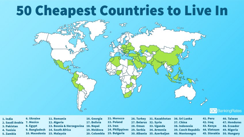 What S The Most Cheapest Country To Live In