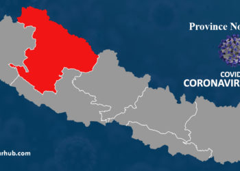 16 more cases in Karnali Province, tally at 278