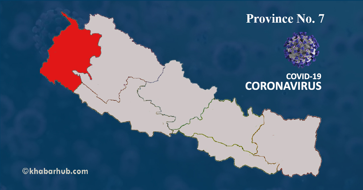 COVID-19 cases mounting in Sudurpaschim Province