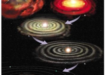 Understanding the Nebular Theory