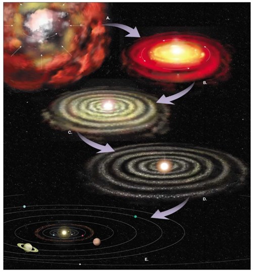 nebula formation theory