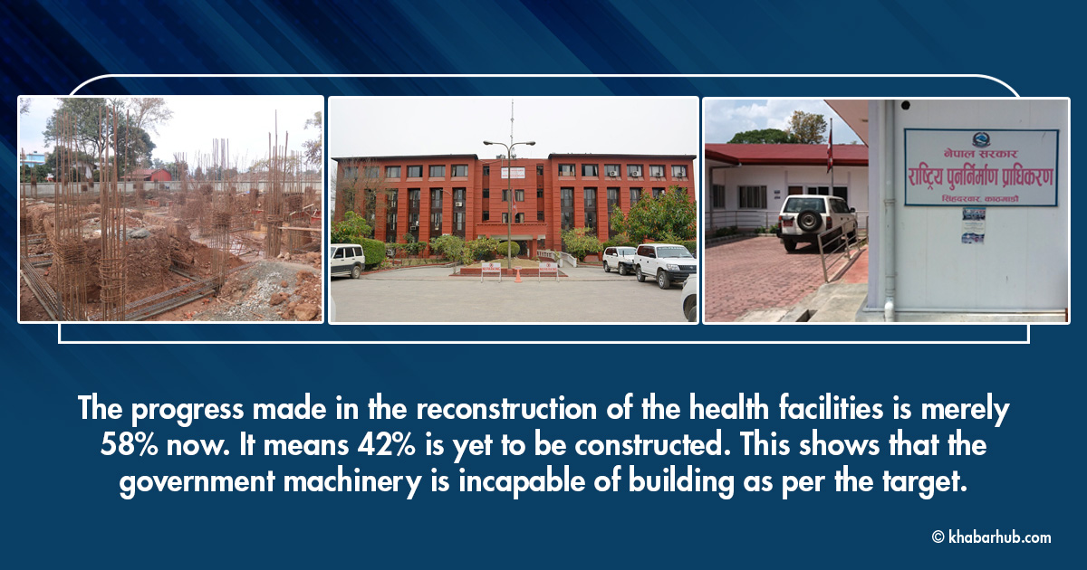 42% health facilities damaged by earthquake still not rebuilt