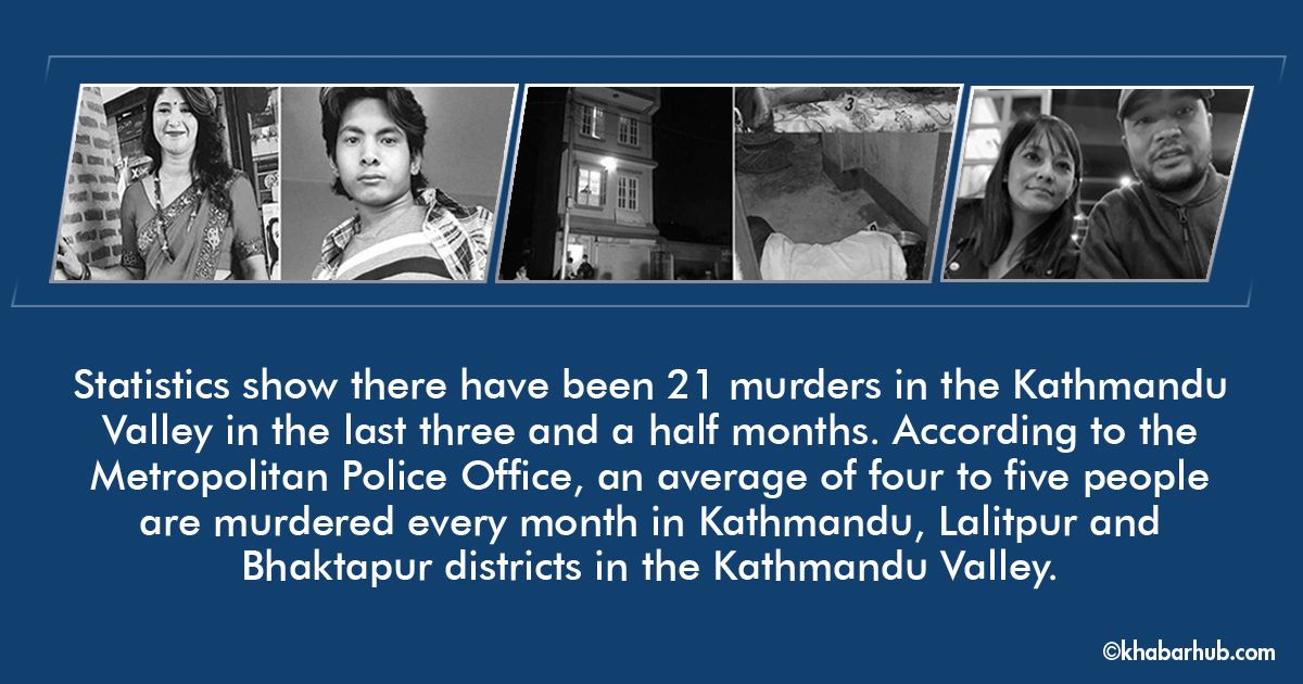 Murders on the rise in Kathmandu; three murders of same nature in a year