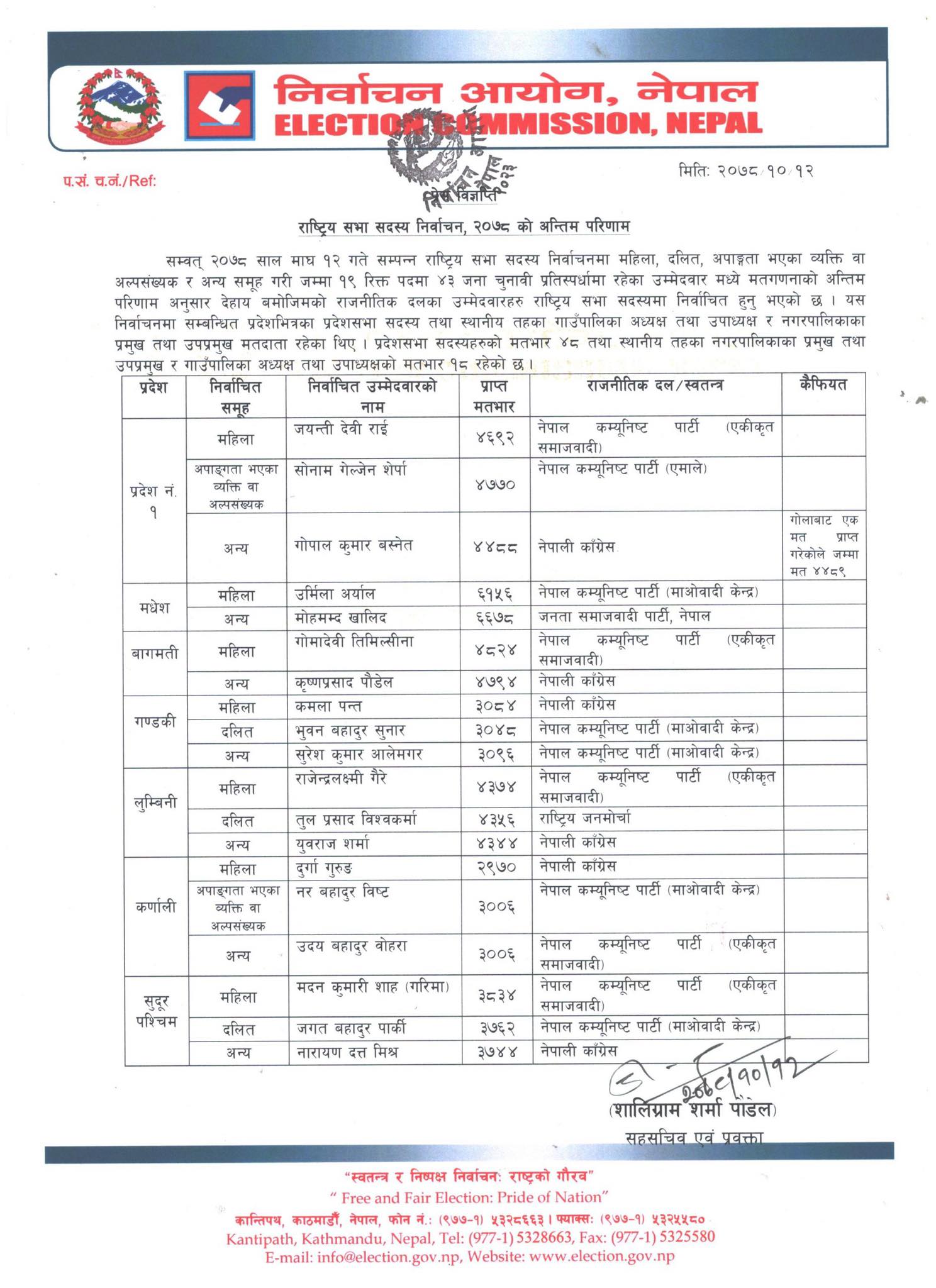 Ruling alliance wins 18 seats in National Assembly election « Khabarhub
