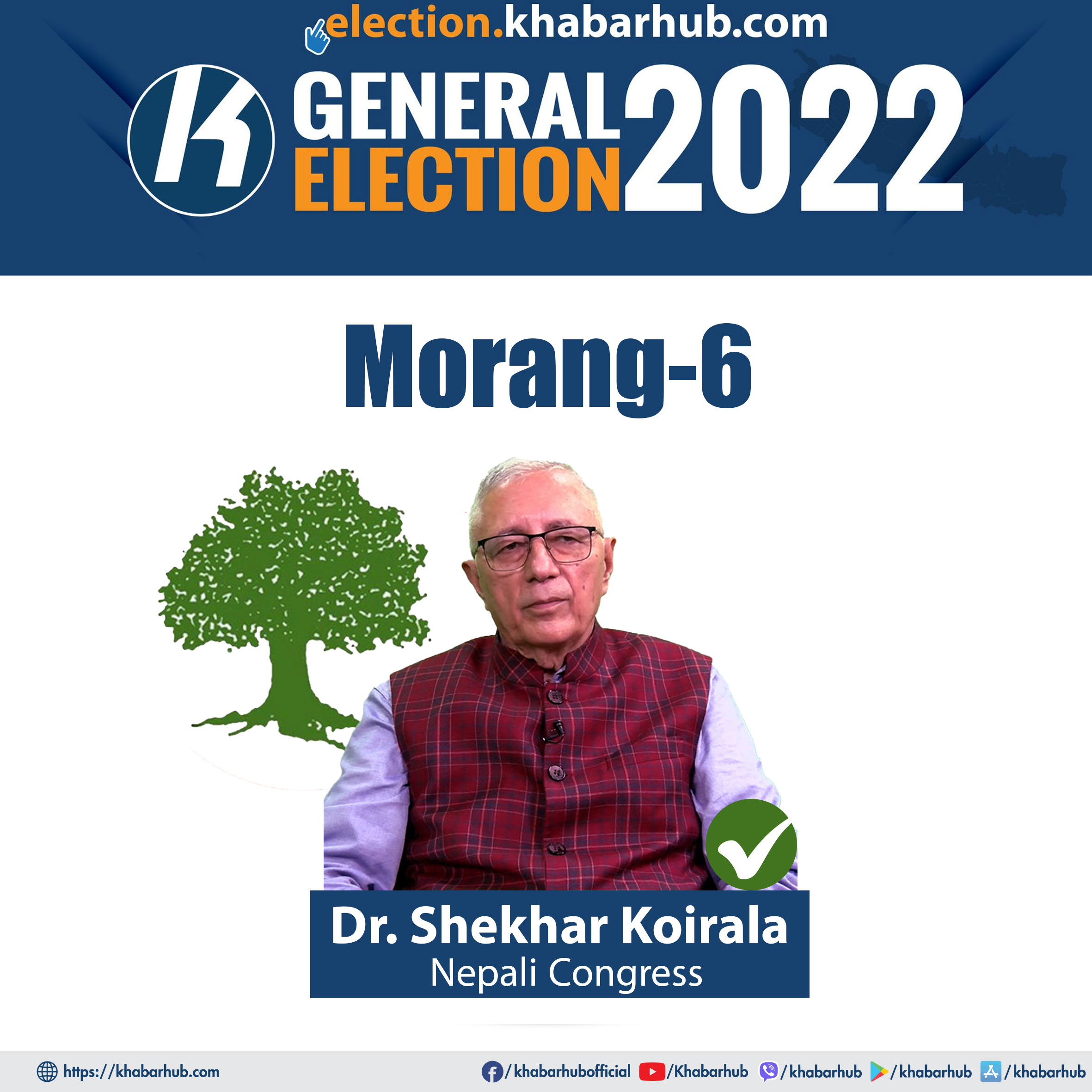 NC’s Dr. Shekhar Koirala elected from Morang-6