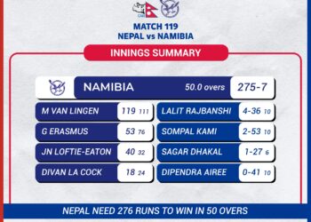 Nepal gets 276 run target from Namibia