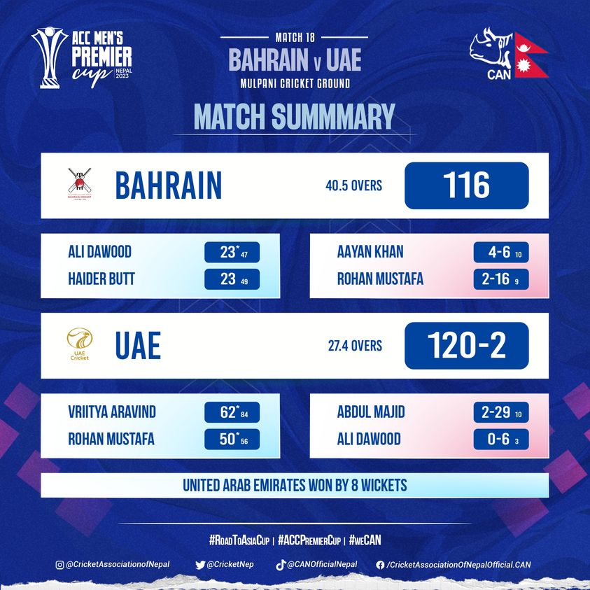 ACC Men’s Premier League UAE enters Semifinals « Khabarhub