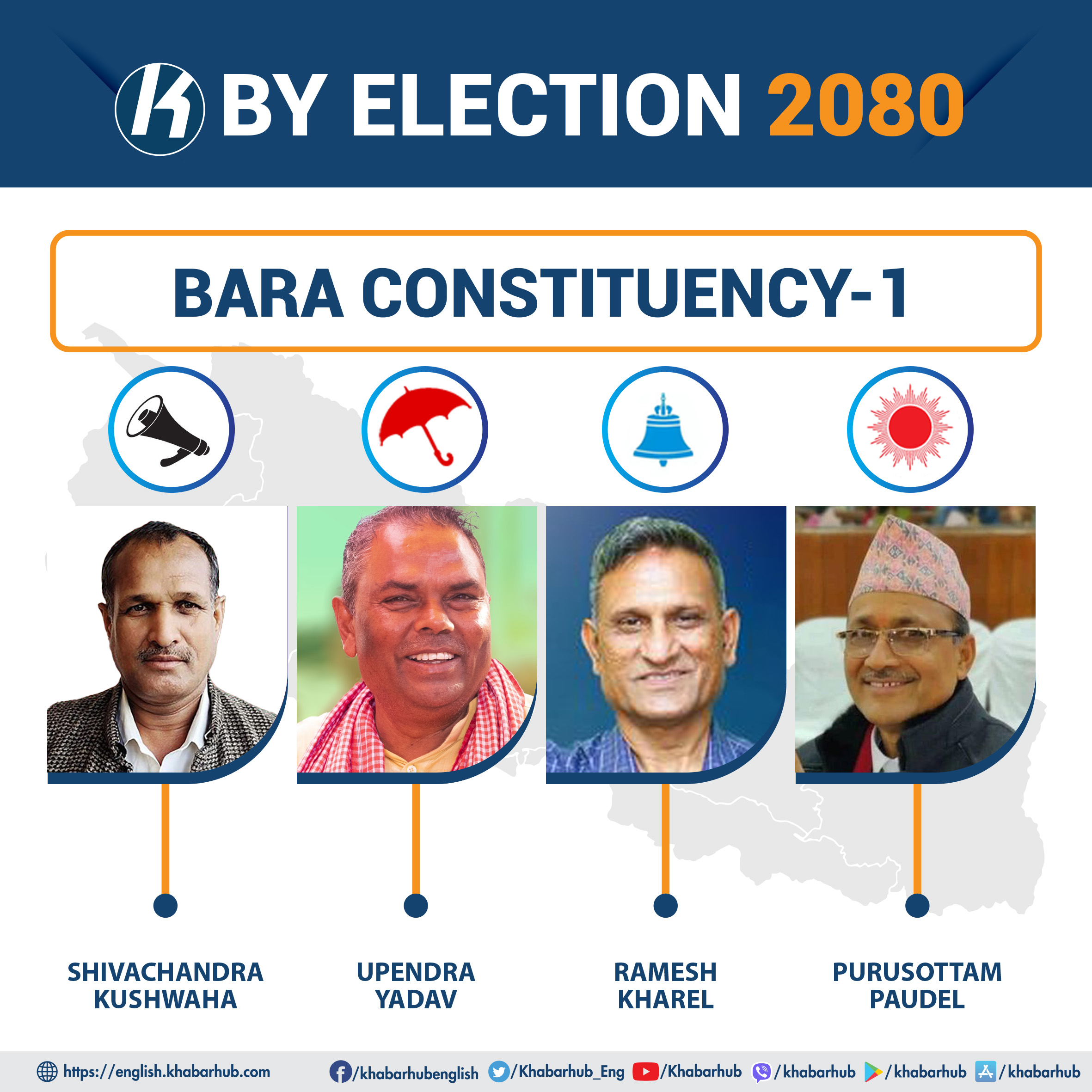 JSP’s Upendra Yadav elected from Bara-2
