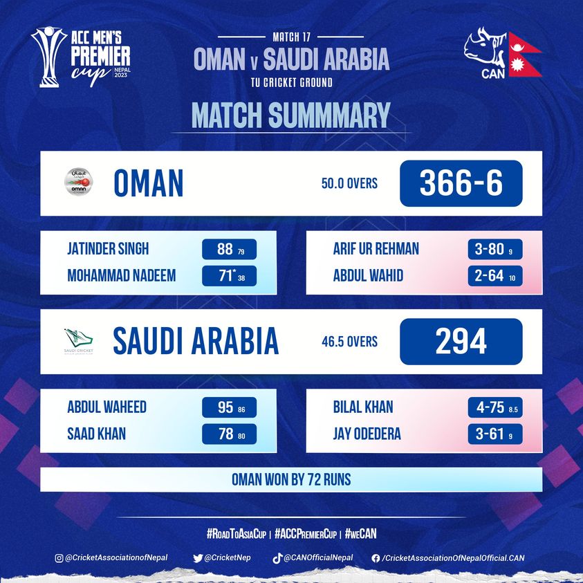 Acc Mens Premier Cup Oman Makes Place In Semi Finals Beats Saudi Arabia By 72 Runs Khabarhub