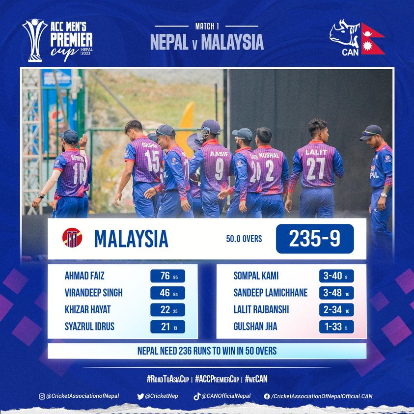 ACC Premier Cup Malaysia set 236 run target against Nepal « Khabarhub