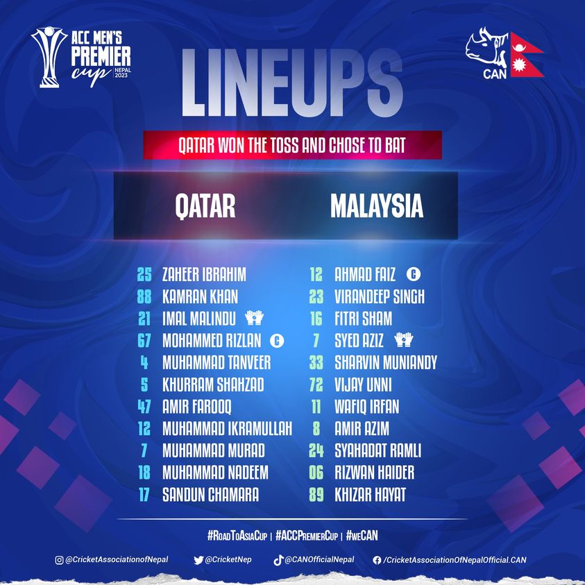 ACC Men’s Premier Cup: Malaysia beat Qatar by 3 wickets « Khabarhub