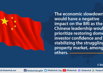 China’s BRI becoming increasingly burdensome, unappealing