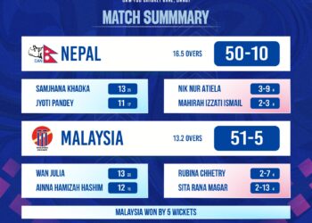 Malaysia beat Nepal by 5 wickets