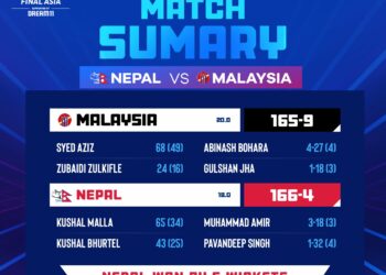 Nepal makes place in semi-finals, beats Malaysia by six wickets