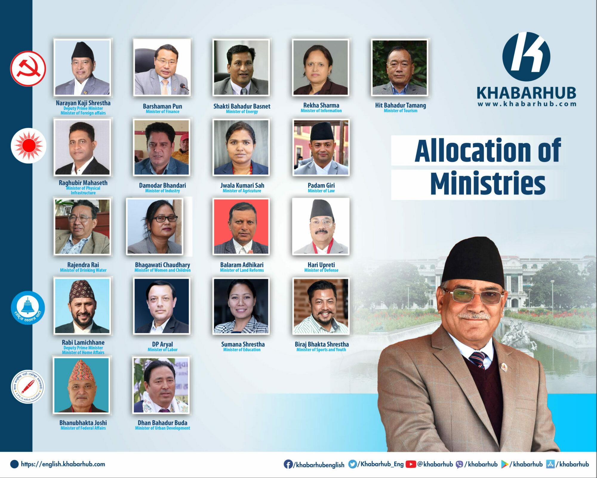 PM Dahal-led cabinet: Get to know the ministers