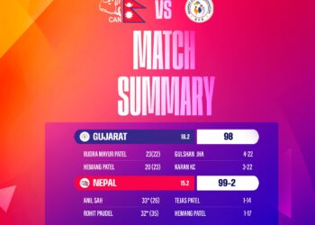 SMS Friendship Cup Triangular T20 Series: Nepal gains victory against Gujarat