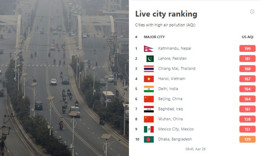 Kathmandu takes lead as world’s most polluted city