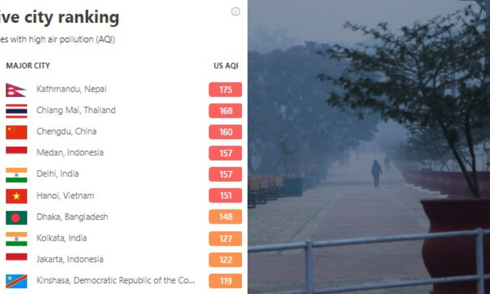 Kathmandu tops list of most polluted cities worldwide