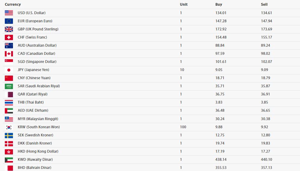 today-s-foreign-currency-exchange-rates-khabarhub